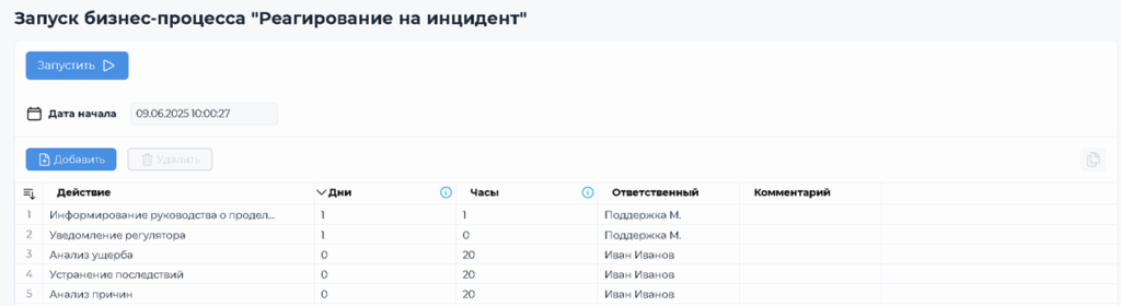 инциденты иб