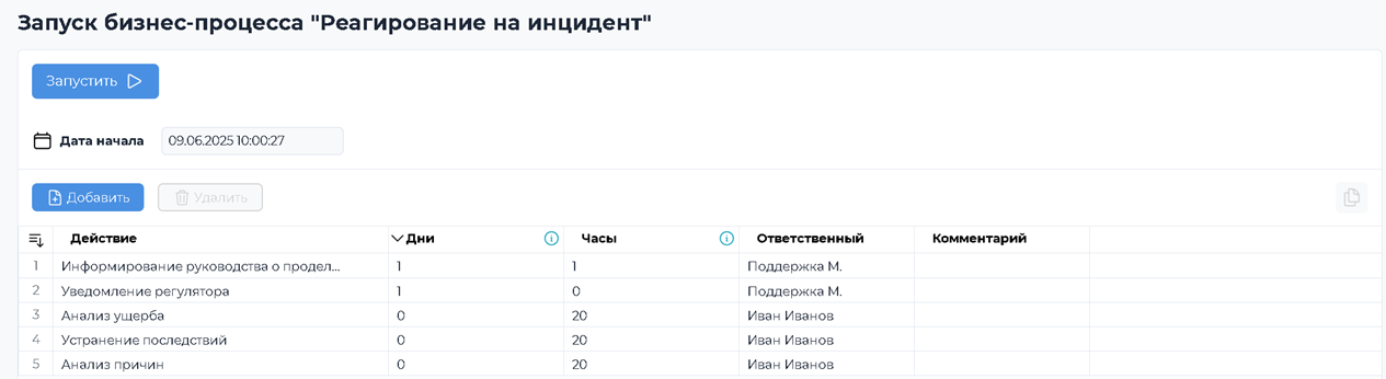 инциденты иб