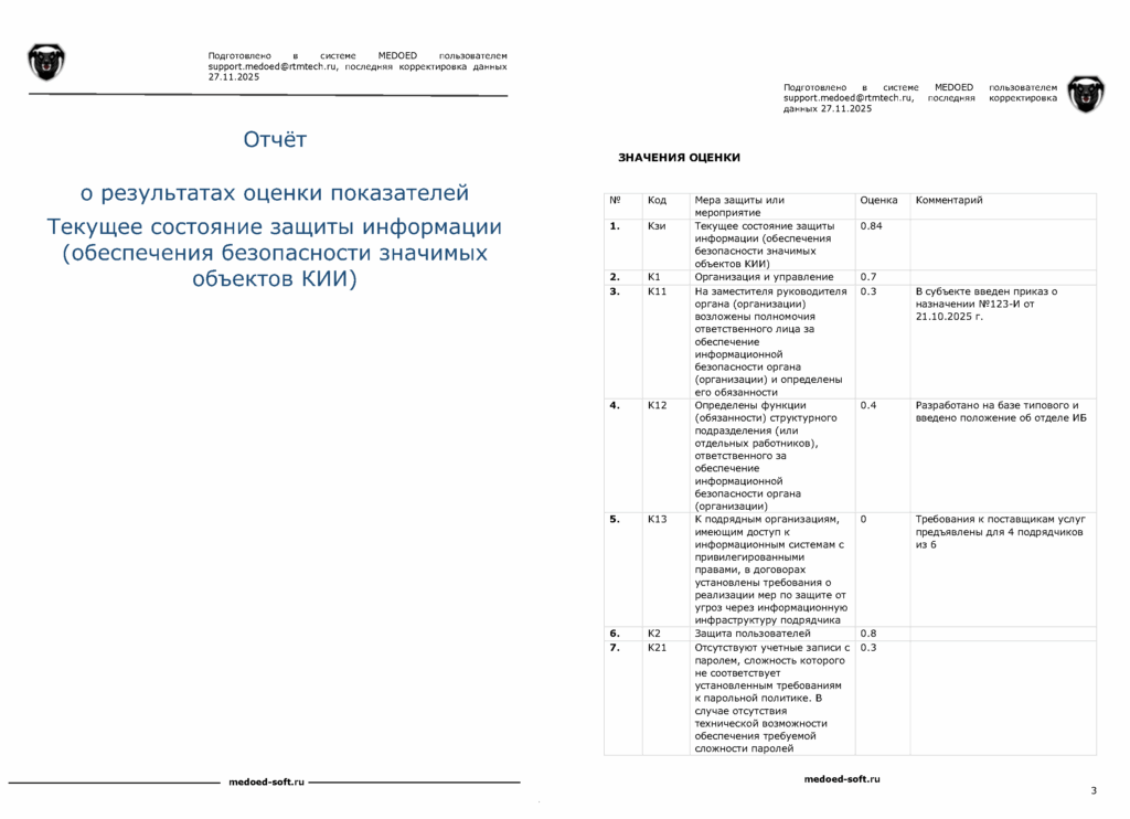 Формирование отчета для ЗОКИИ