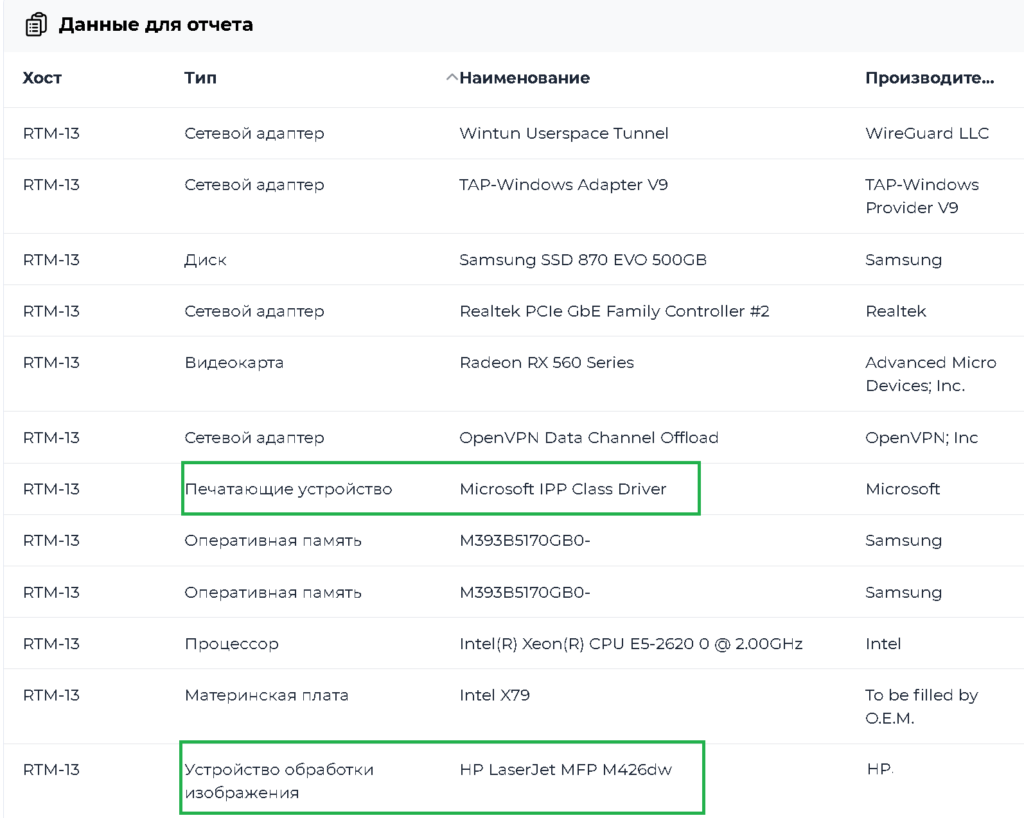Медоед инфраструктура бизнеса