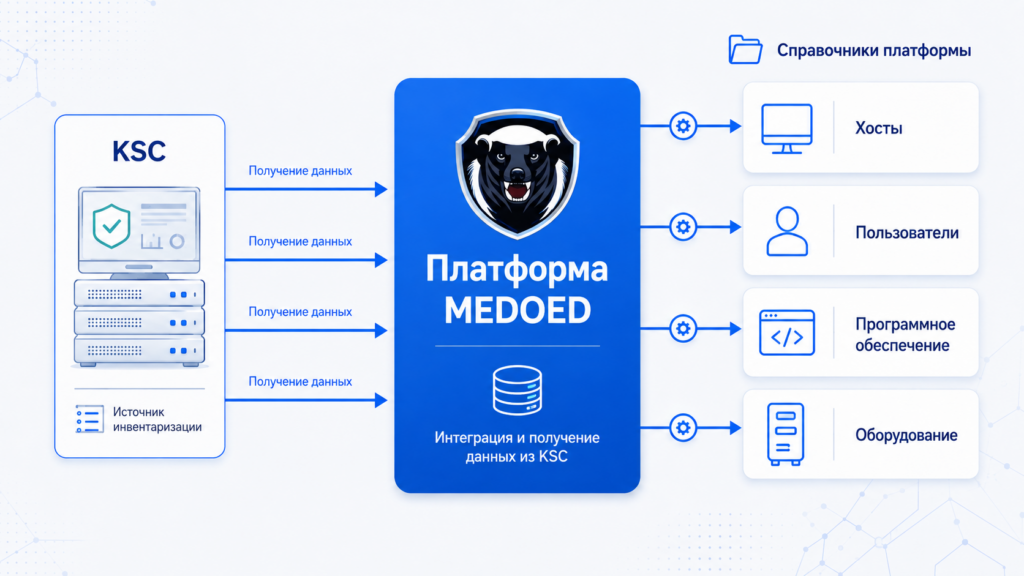 интеграция с касперским медоед
